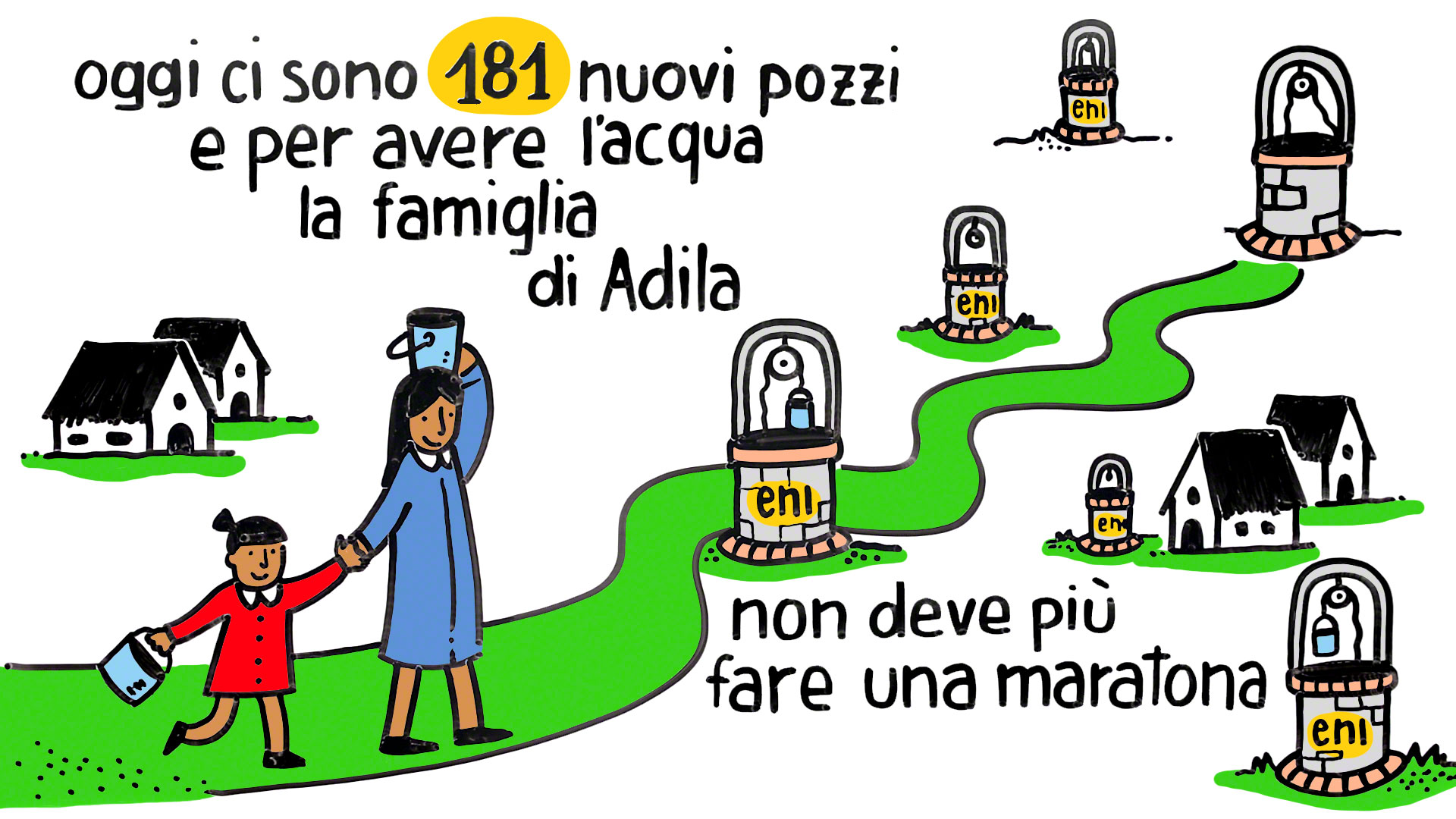 Eni – Adila